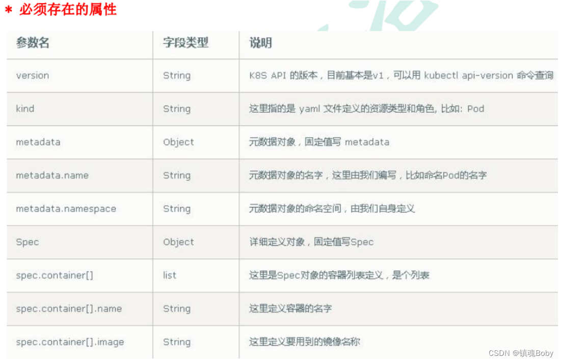 [外链图片转存失败,源站可能有防盗链机制,建议将图片保存下来直接上传(img-IfujlLCk-1670132229158)(png/image-20220312151149252.png)]