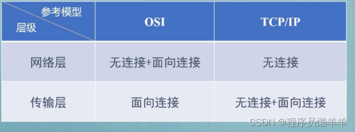 【计算机网络】第一章 计算机网络基础（期末急救包）