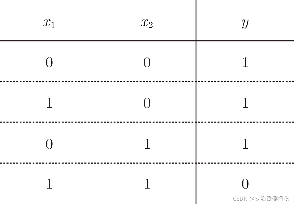 图 2-3 与非门的真值表