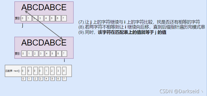 实现步骤7、8、9