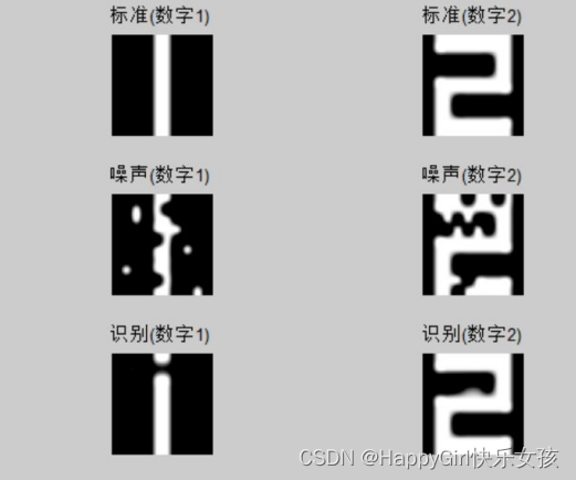 MATLAB 离散Hopfield神经网络的联想记忆—数字识别