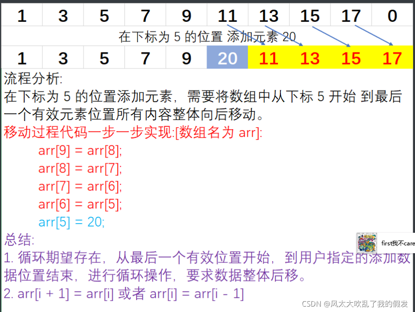 [外链图片转存失败,源站可能有防盗链机制,建议将图片保存下来直接上传(img-0PxilkZM-1635944993185)(img/01-指定元素添加过程分析.png)]