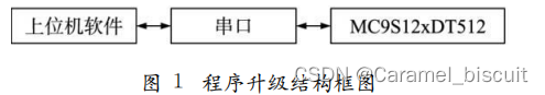 一种新的程序在线升级的实现（学习）