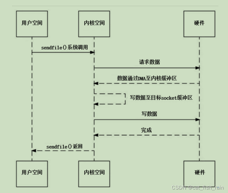 C++面试题（叁）---操作系统篇