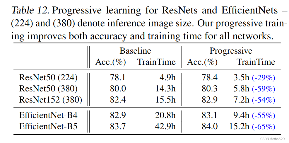 EfficientNetV2: Smaller Models and Faster Training