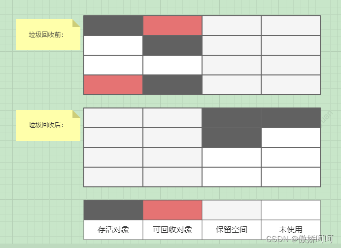 [外链图片转存失败,源站可能有防盗链机制,建议将图片保存下来直接上传(img-YmLRuJpj-1657090338685)(C:\Users\pn20120160\AppData\Roaming\Typora\typora-user-images\image-20220706142654226.png)]