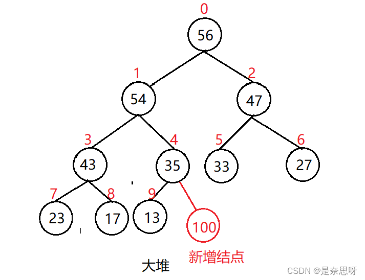 C++ | 仿函数与priority_queue