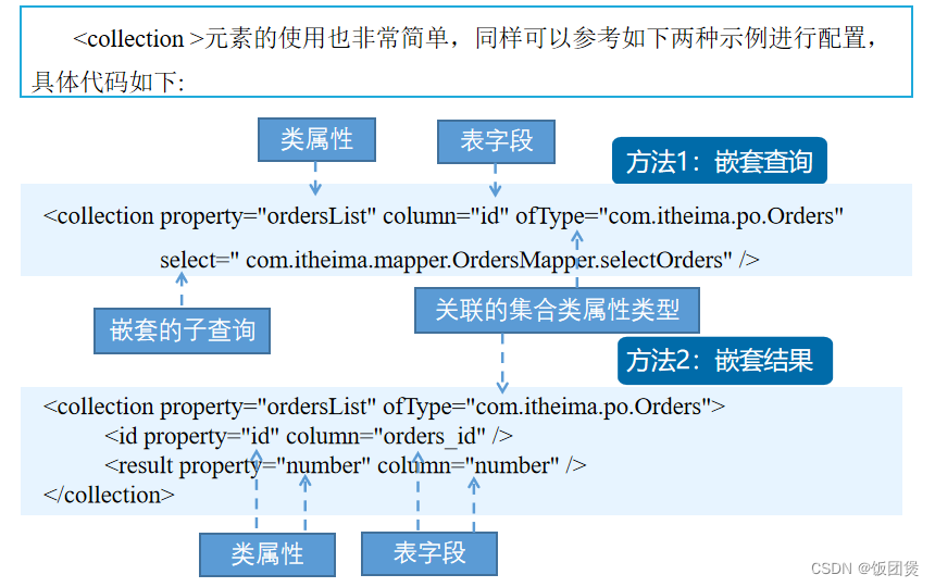 九、MyBatis的关联映射 --- 一对多_mybatis一对多映射配置-CSDN博客