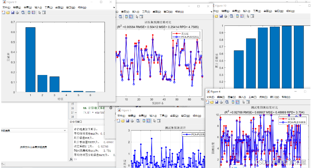 多元回归预测 | Matlab主成分分析PCA降维，PLS偏小二乘回归预测。PCA-PLS回归预测模型