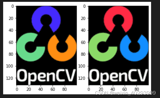 【Opencv 系列】第1章 图像基础