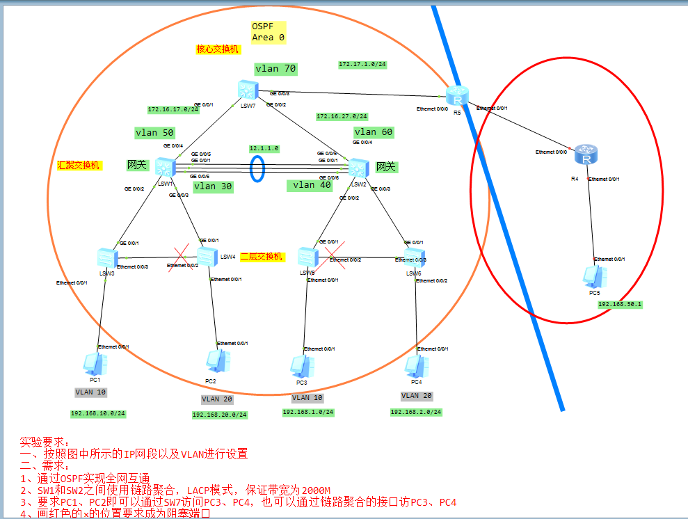 ensp 三层交换机、链路聚合和指定端口选举