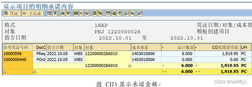 闲人闲谈PS之三十三——项目承诺成本管理