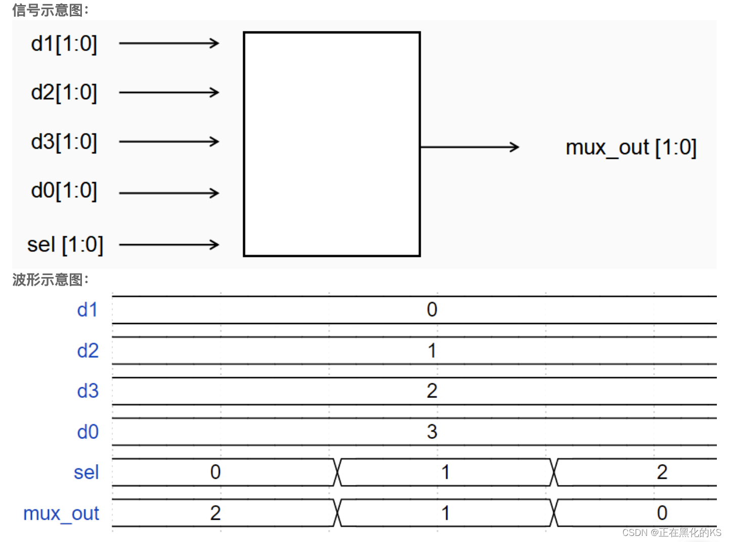 「Verilog学习笔记」四选一多路器