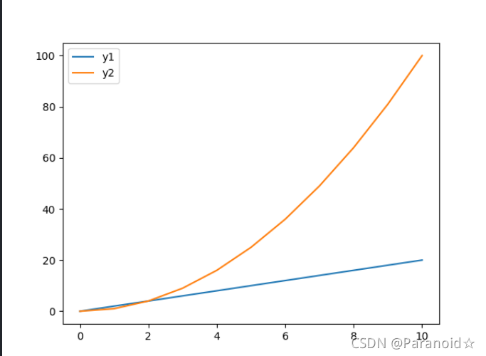 Python库之数据可视化---Matplotlib_matplotlib库是干什么的-CSDN博客