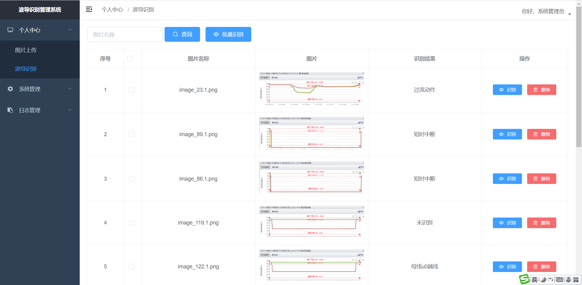基于springboot+mybatis-plus+mysql+python+tensorflow2.0波导识别管理系统