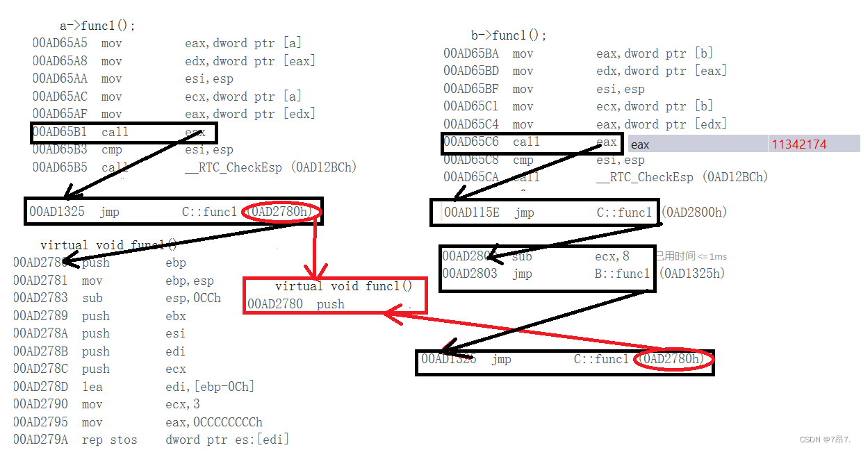 C++【深入理解多态】