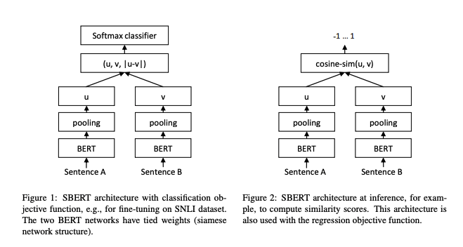 "Cosent (1): More effective sentence vector solution than Sentence-Bert ...