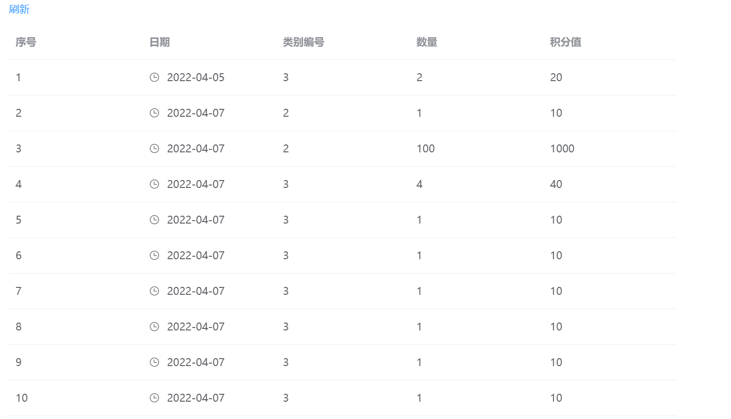 vue项目之js对Mysql数据库操作