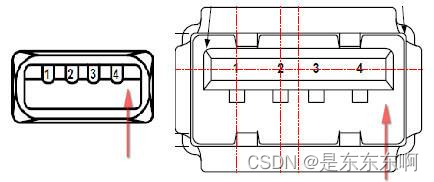 USB驱动概念学习_usb a接口线序-CSDN博客