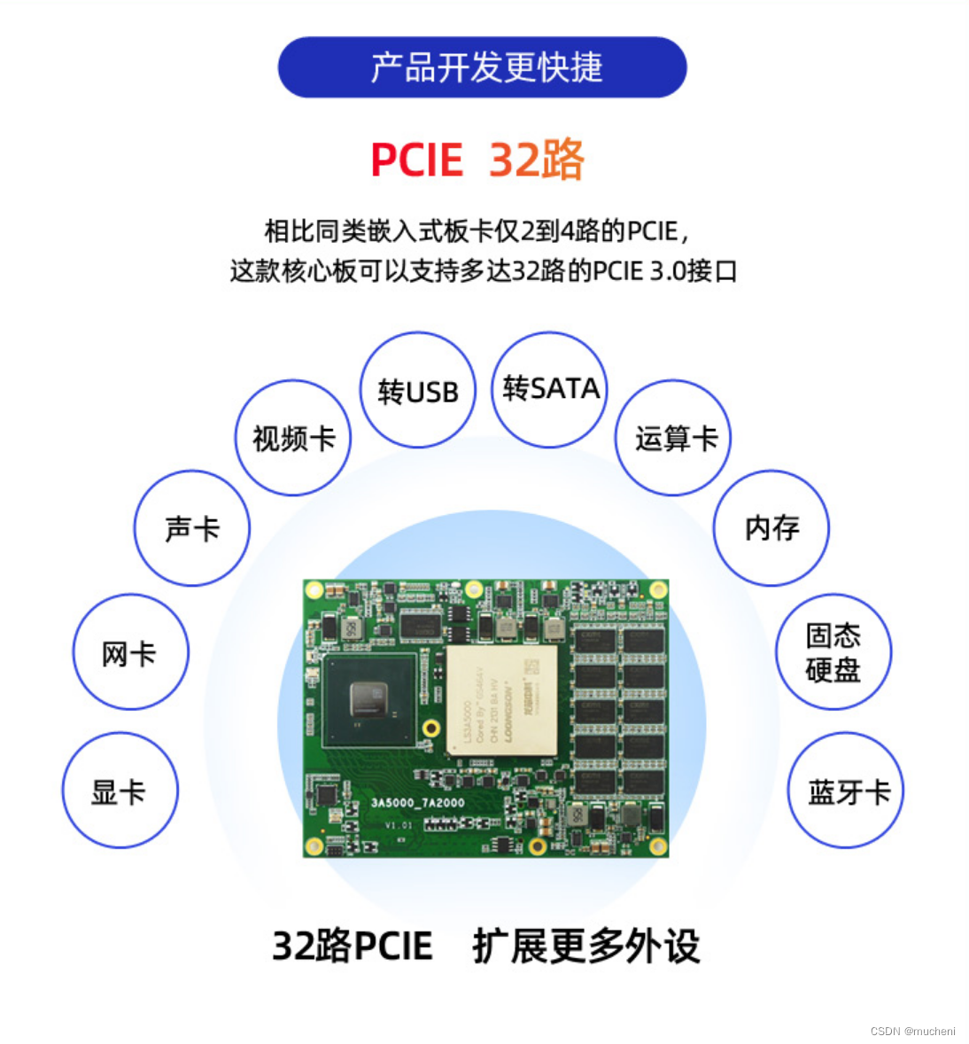 iTOP3A5000开发板多路PCIE、SATA、USB3.0等