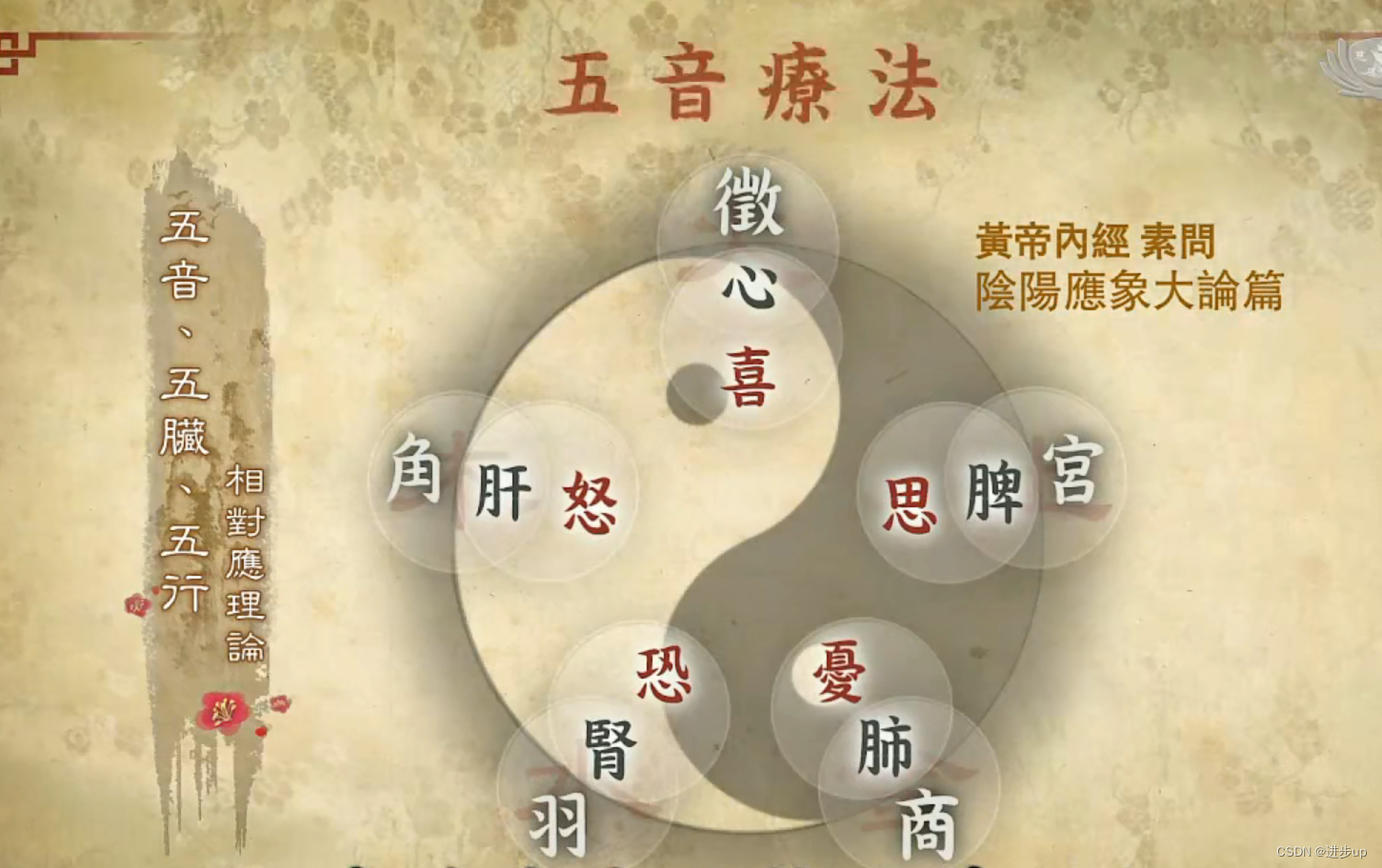 一、看中医-望闻问切-CSDN博客