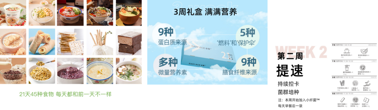 塔望·食业研究｜轻食代餐行业市场竞争品牌分析