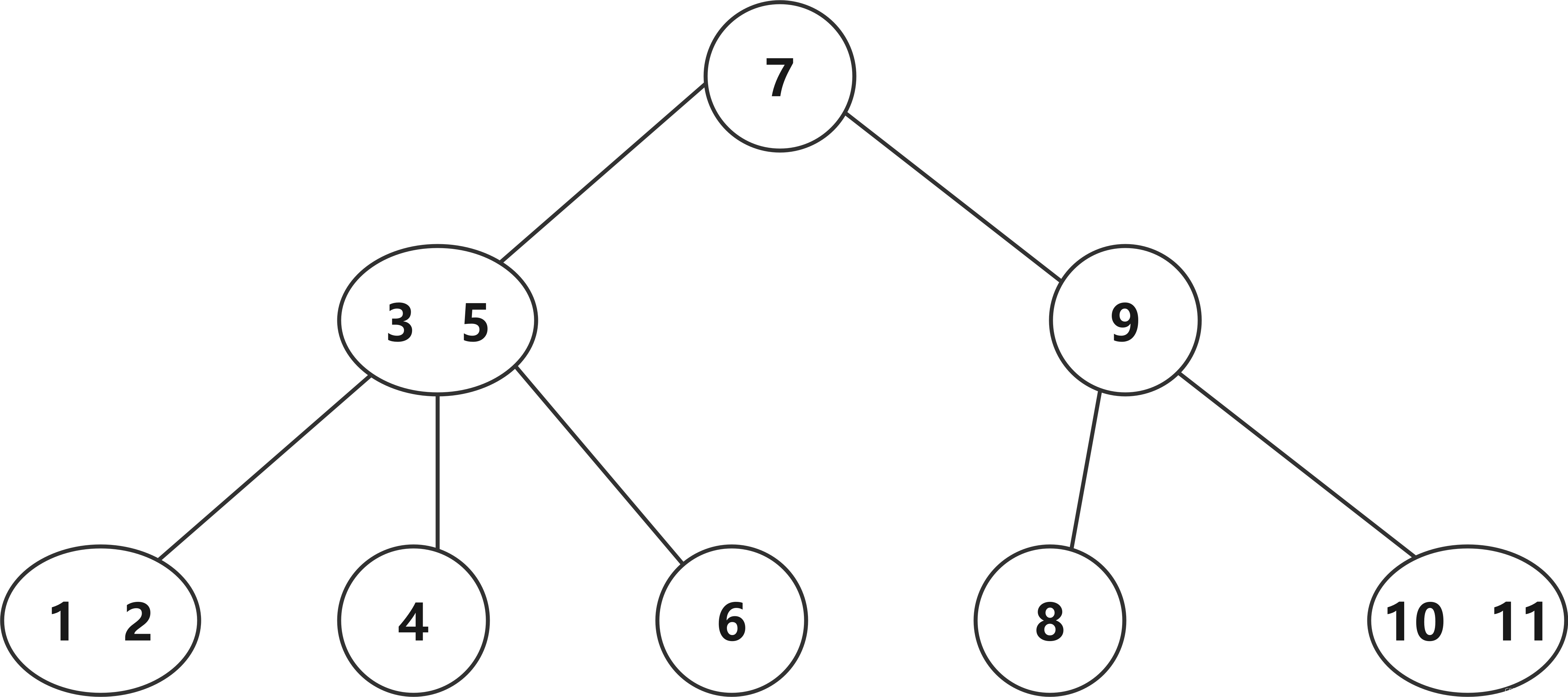 2-3查找树示例