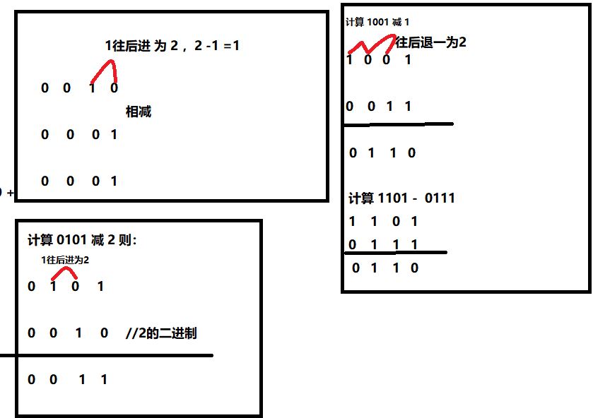 简单计算二进制的加减法
