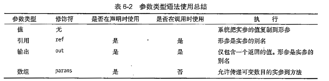 [外链图片转存失败,源站可能有防盗链机制,建议将图片保存下来直接上传(img-ueZNKFi9-1685616286909)(https://s3-us-west-2.amazonaws.com/secure.notion-static.com/e4349cac-e40b-48d8-99ba-c374272da9a1/Untitled.png)]