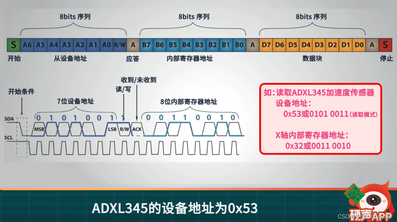 芯片常用协议种类详解,含多协议转换器_sdi sdo-CSDN博客