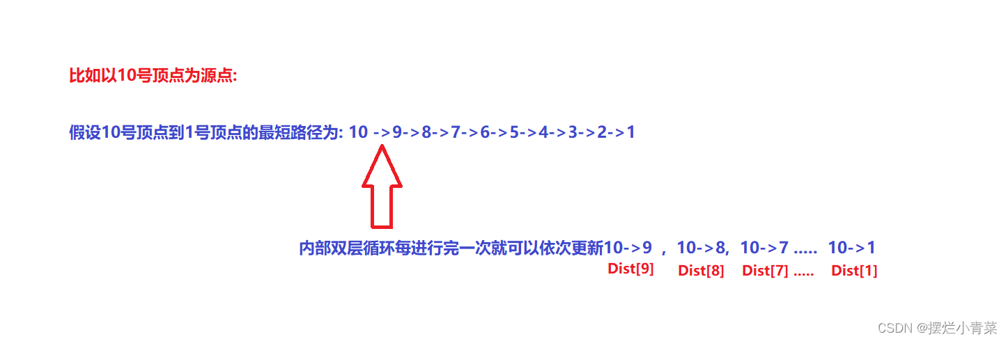 ここに画像の説明を挿入します