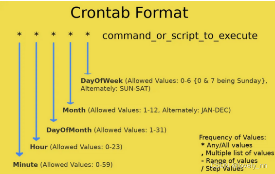 Linux 计划任务（at与crontab）