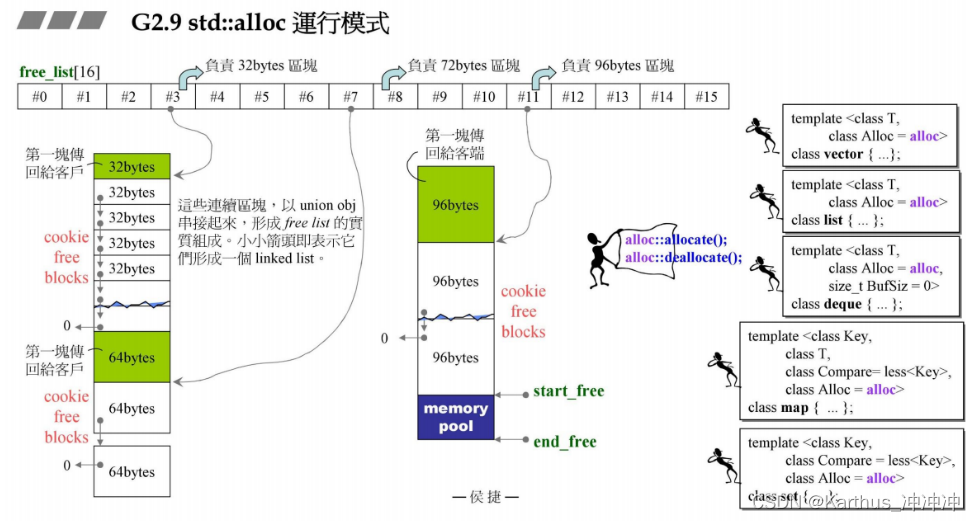 C++ 初识STL