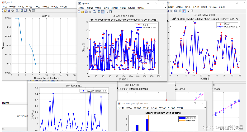 多元回归预测 | Matlab麻雀算法(SSA)优化BP神经网络回归预测,SSA-BP回归预测，多变量输入单输出模型