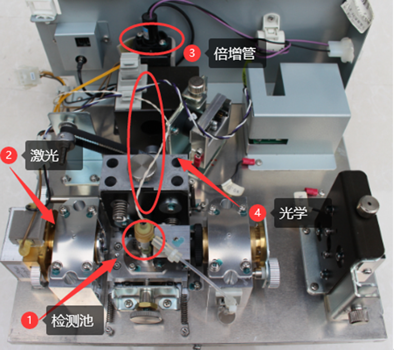 ▲ 图1.1.1 分析仪器内部结构