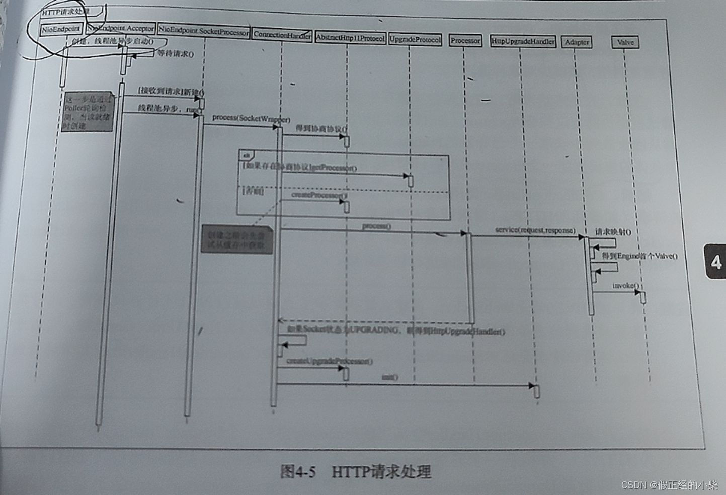 线程池也就那么一回事嘛！