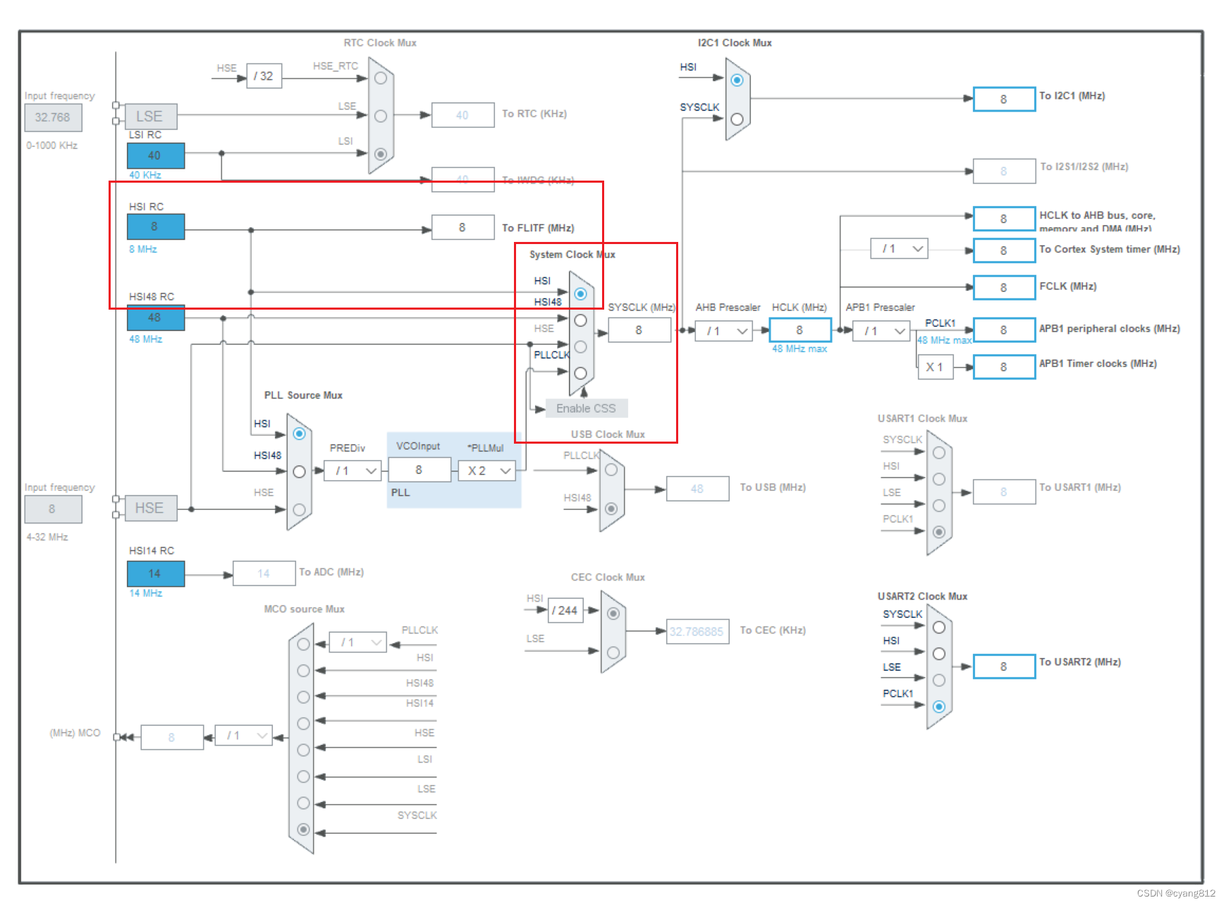 STM32 I2C OVR 错误