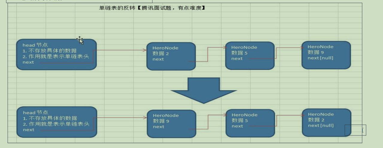 [外链图片转存失败,源站可能有防盗链机制,建议将图片保存下来直接上传(img-PUM82rKV-1645524836170)(C:\Users\13028836273\AppData\Roaming\Typora\typora-user-images\image-20211215210308207.png)]