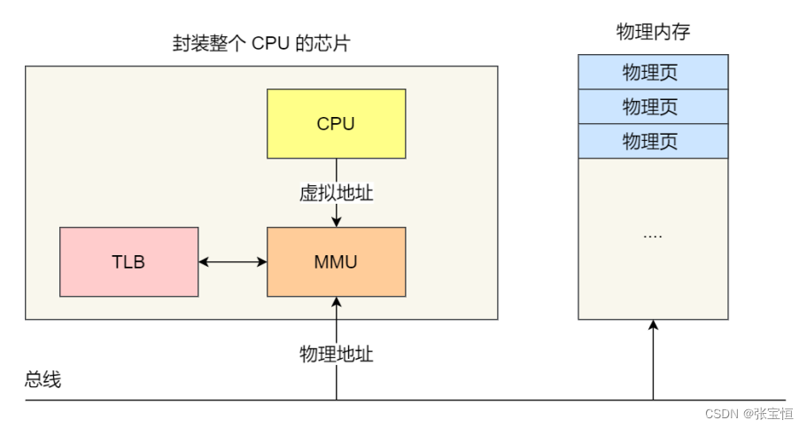 ここに画像の説明を挿入