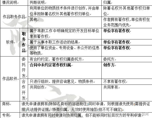 软考高级网规考试笔记（涉及表格用图片代替_9万字左右）