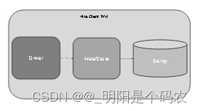 内嵌模式示意图