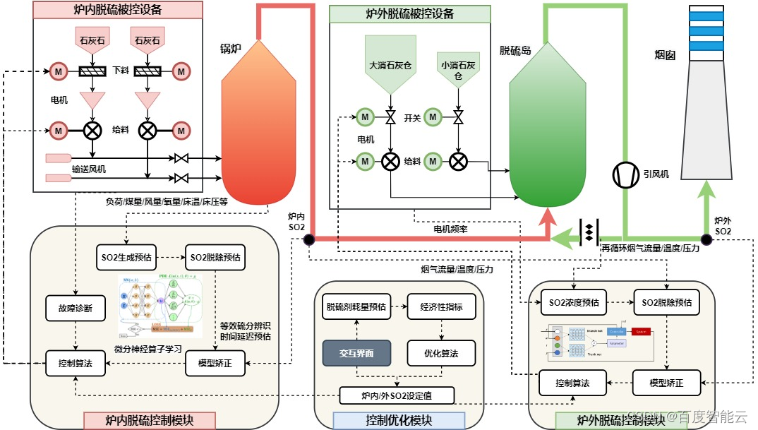 深耕电力行业，百度智能云助力电厂节煤降耗