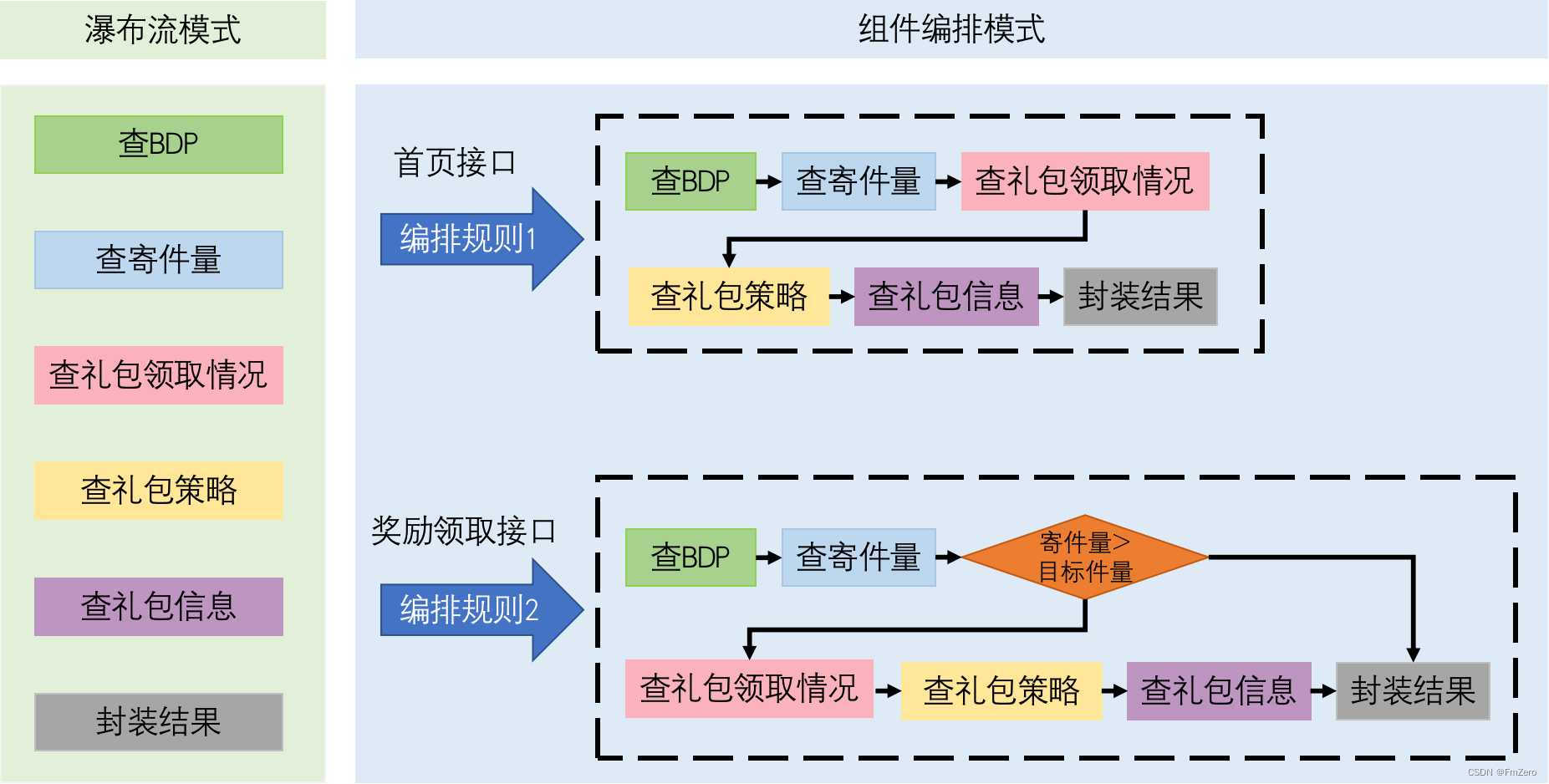 流程构图法的案例图片图片