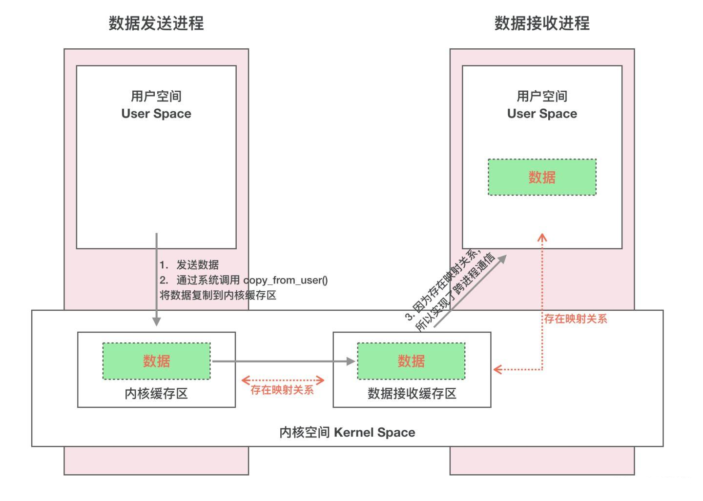 binder原理