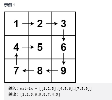 LeetCode刷题笔记 Java 腾讯 数组字符串 螺旋矩阵