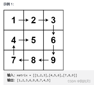 LeetCode刷题笔记 Java 腾讯 数组字符串 螺旋矩阵