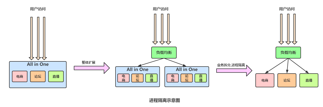 在這裡插入圖片描述