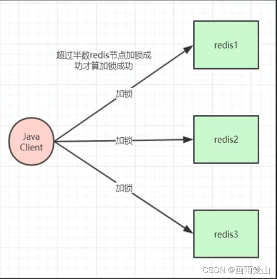 分布式锁的多种实现方式