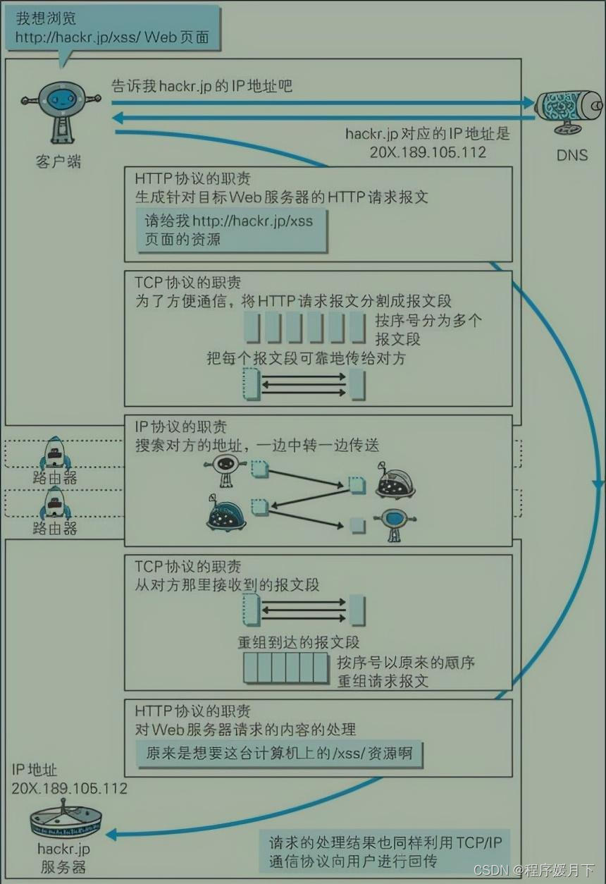 硬核科普高頻面試題講講tcp的三次握手和四次揮手