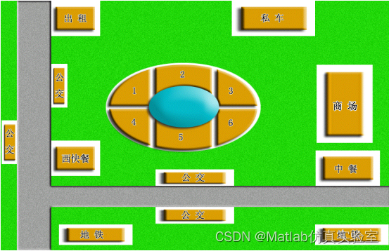 基于Matlab求解高教社杯全国大学生数学建模竞赛(CUMCM2004A题)-奥运会临时超市网点设计（附上源码+数据）